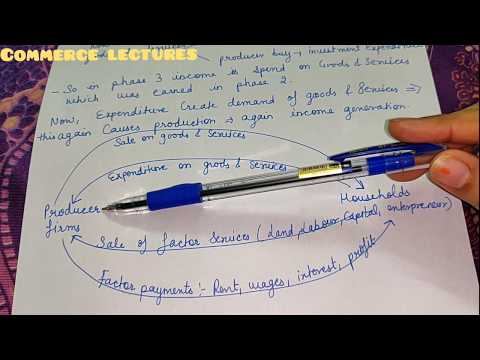 Classification of goods final and intermediate goods meaning and difference class 12