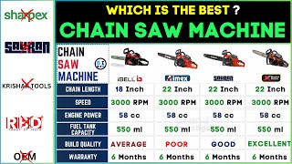 Best Chain Saw Machine in India 2024⚡iBell vs Aimex vs Sauran vs JK SuperDrive