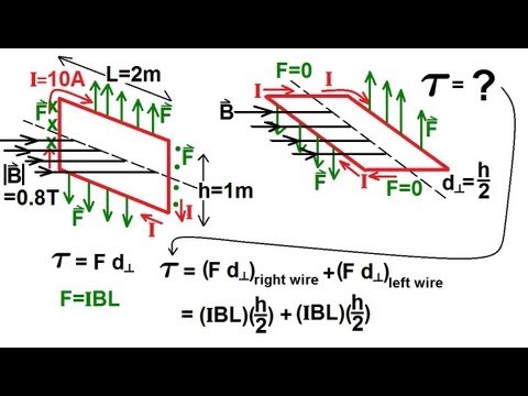 Physics 43  Magnetic Forces on Moving Charges (6 of 26) Torque on a Current Loop