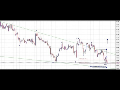 Live Trading Sessions - EURUSD 27/09/2019 0130 EST