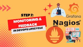 Monitoring & Feedback Stage in DevOps Explained! | DevOps Lifecycle | Step 7