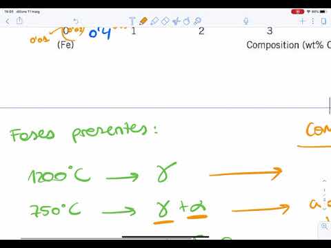 Problema resuelto de diagrama de fases Fe-C