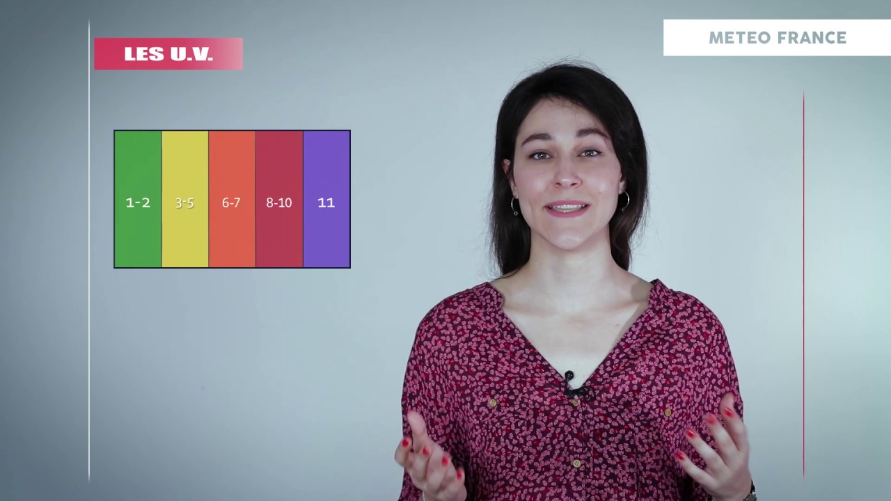 Tout comprendre sur l'indice UV
