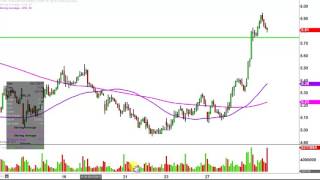 Chesapeake Energy Corporation - CHK Stock Chart Technical Analysis for 03-29-17