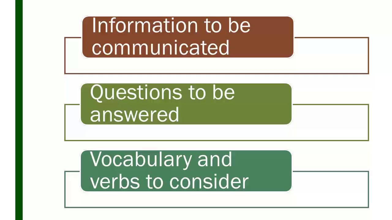 Effective Business Writing