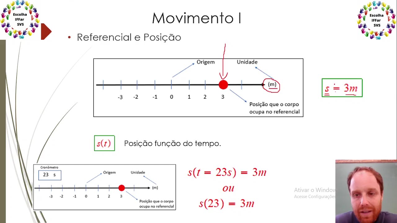 Projeto Escolha IFFar SVS - Física - Movimento Geral I