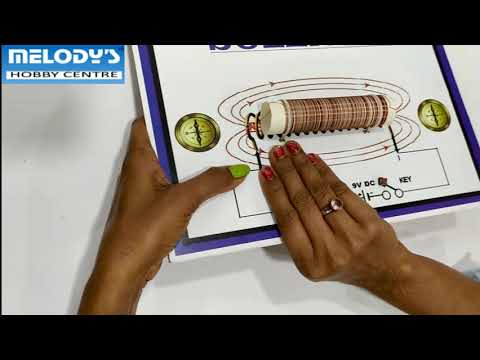 Solenoid - Showing With Compass