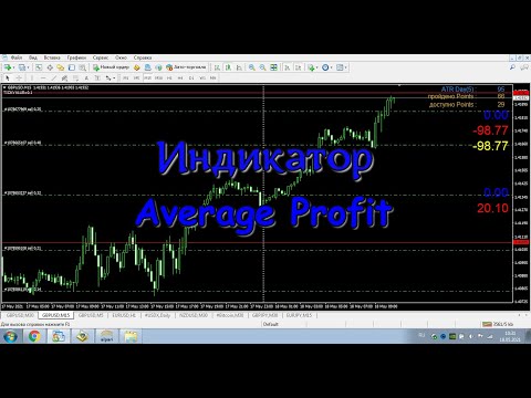 Video Average Profit