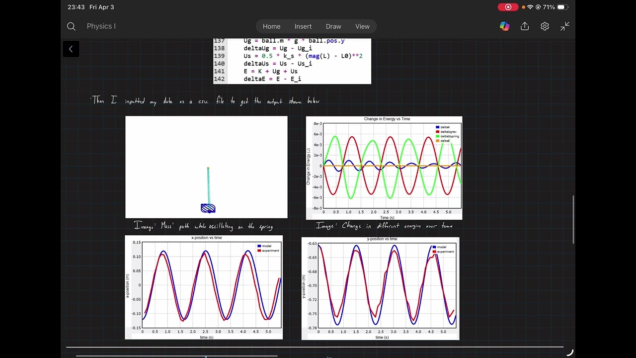 Lab 4: Oscillations