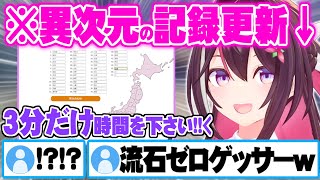 - ゼロゲッサーの名に懸けて異次元過ぎる大記録を打ち立てるAZKI【ホロライブ 切り抜き ZAKI 日本暗記】