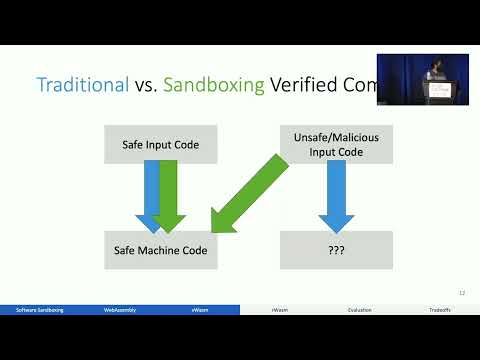 USENIX Security '22 - Provably-Safe Multilingual Software Sandboxing using WebAssembly