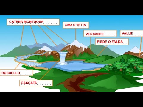 LA MONTAGNA - SECONDA ELEMENTARE