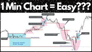 Day Trading The 1 Minute Chart Is SIMPLE Using THESE Concepts [Market Structure]