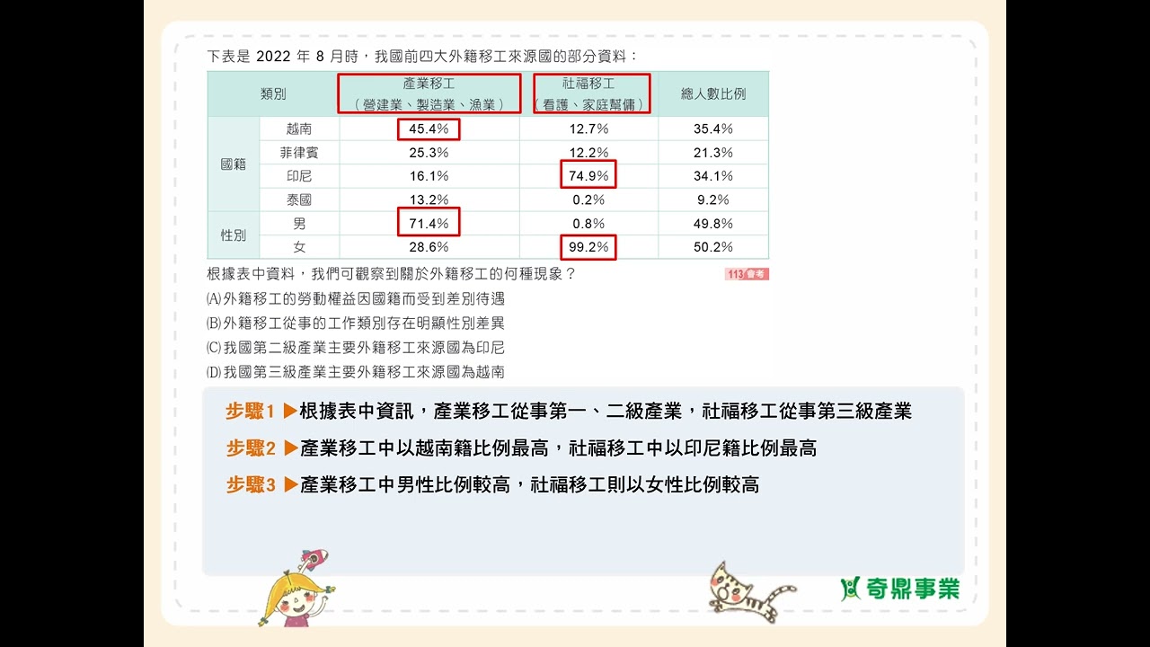 P.56 單元3 關鍵會考通 第1題