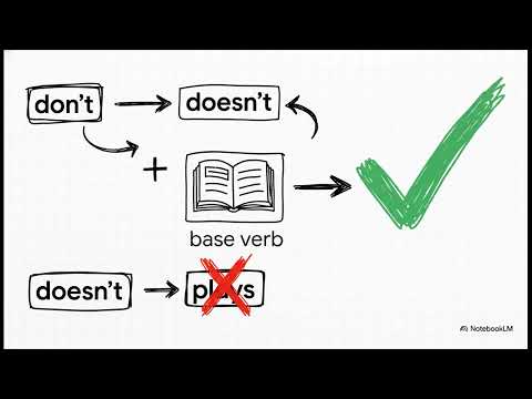 Master the Simple Present Tense