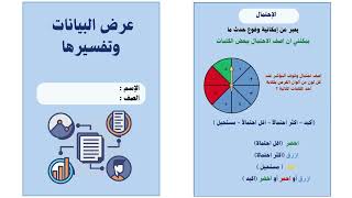 مطوية عرض البيانات وتفسيرها الرياضيات الصف الثالث ( الفصل الدراسي الثاني )