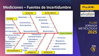 Webinar: Metrología Industrial  Optimizando la Calidad en la Industria