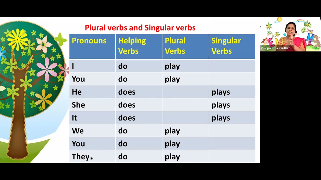 Grade - 6  English First Term Revision