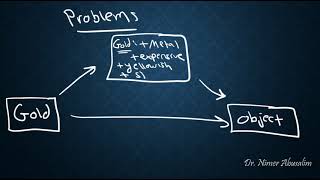 SEMANTICS-10 Theories of Concepts (1)