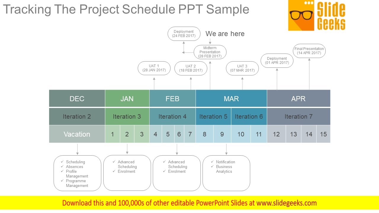 Tracking The Project Schedule Ppt Sample