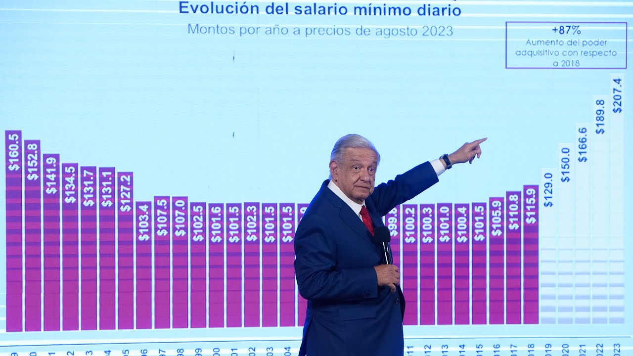 Mañanera de AMLO del 1 de diciembre de 2023