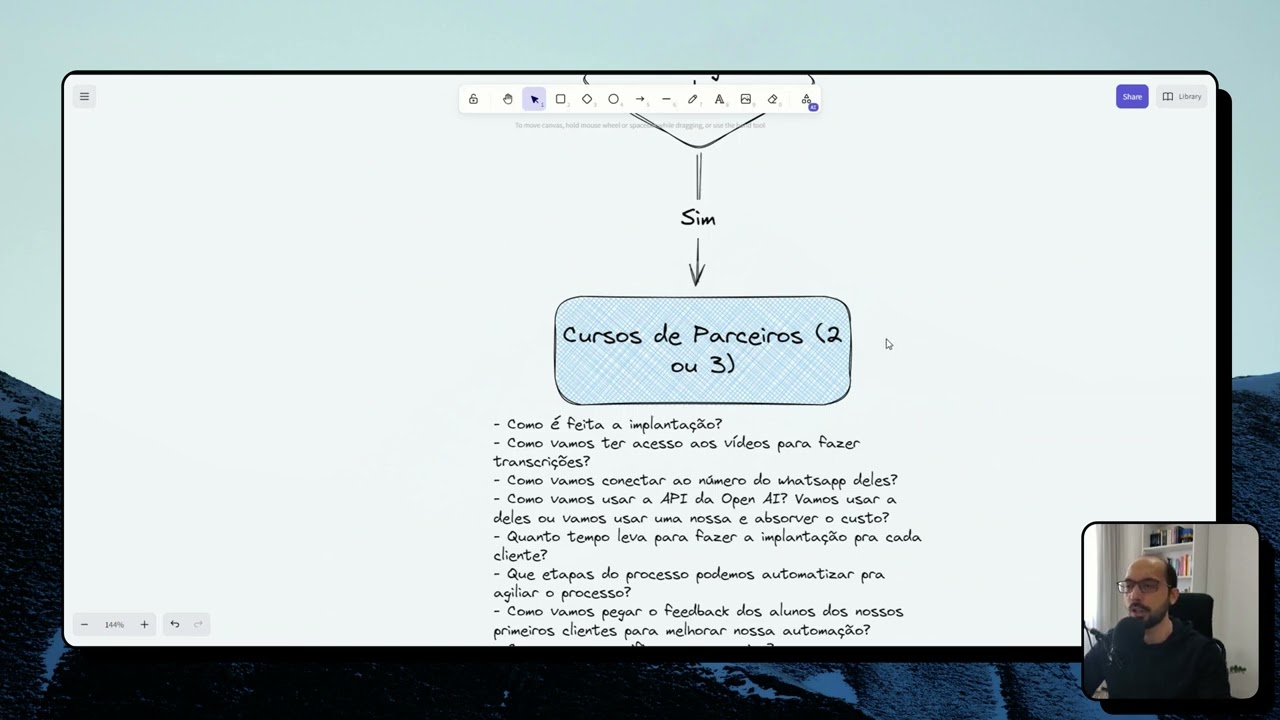 Como vamos transformar essa IA em Micro-SaaS em 4 passos!