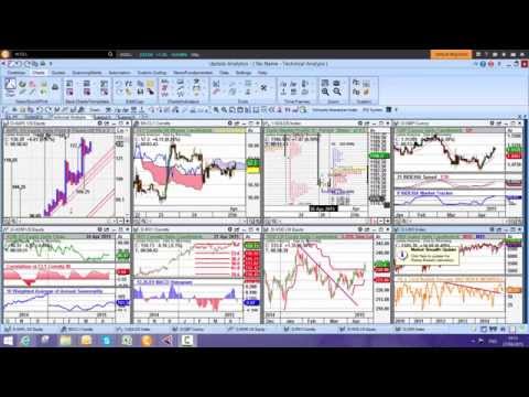 Scanning for Stocks