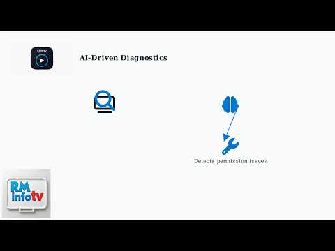 Xfinity Discovery Hub