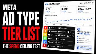 "Ranked" Every Meta Ad Creative Type + A True Tier List With Spend Cei