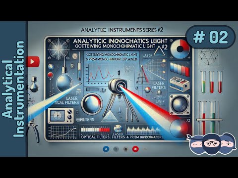 Analytical Instrumentation 02: Obtaining Monochromatic Light | Filters & Monochromators Explained"