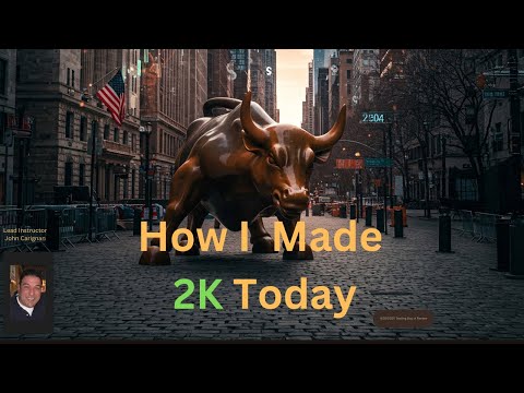 May 28th,  2025  BYOB Trading Day in Review.  For educational purposes only.