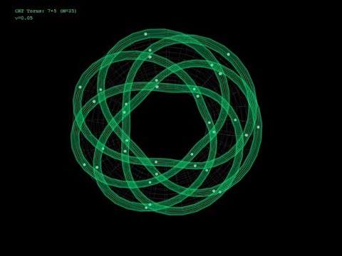 The Navier-Stokes Regularity via Knot Theory