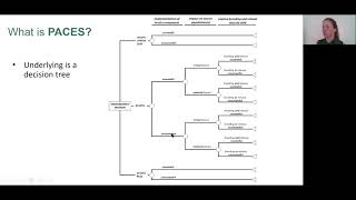 How to use the PACES decision tool