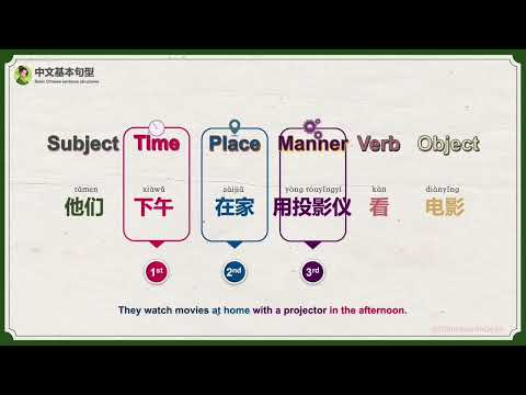 Master Basic Chinese Sentence Structures: Learn Mandarin Grammar Easily