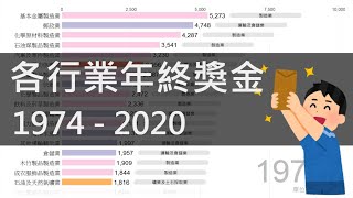 [閒聊] 各行業年終獎金 1974-2020