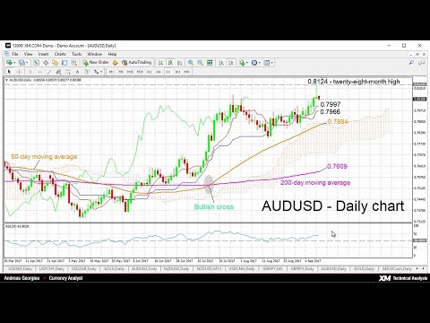 Technical Analysis: 11/09/2017 - AUDUSD pulls back from 28-month high; medium-term bullish