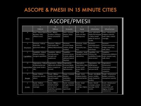 MITIGATING RISKS AGAINST ASCOPE AND PMESSII OPS IN 15 MINUTE CITIES