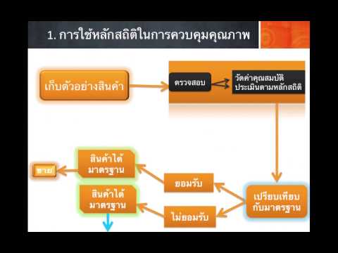 Speman และความแข็งแรง ลดลงของราคาค้อน ธ อร์ในร้านขายยา Tula
