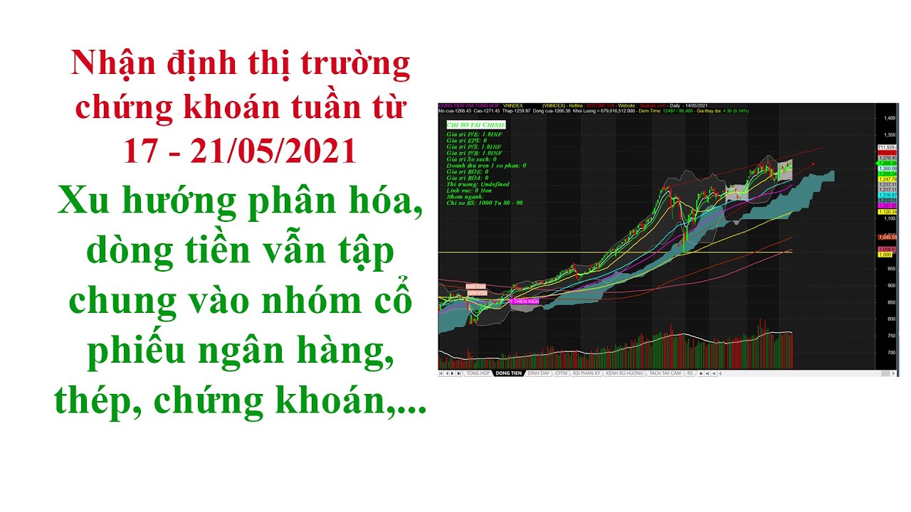 Thị trường phân hóa, tạo nền để tiếp tục vượt đỉnh? Nhận định thị trường chứng khoán 17 - 21/05/2021