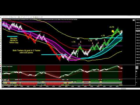 Daily Recap 09-29-14 Mon