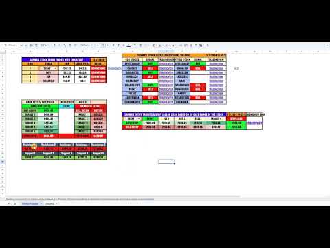 BEST STOCKS SELECTION WITH TREND FINDER AND TWO CALCULATORS   IN GOOGLE SHEET