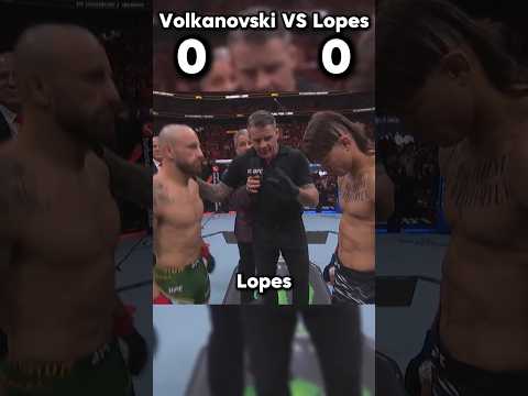 Alexander Volkanovski VS Diego Lopes 🔥 RECAP #ufc