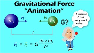 Gravitational Force | Physics Animation