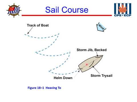 USPS Sail Course - Chapter 18 Storm Conditions