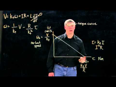 Brushed DC motor speed-torque curve (Kevin Lynch)