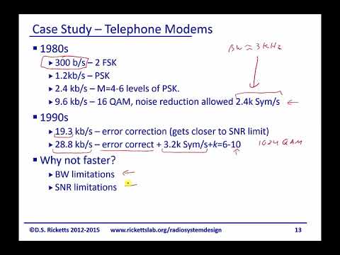 Module 14: Shannon's Theorem