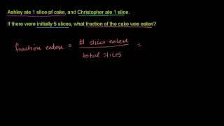 Fraction word problems 1 (ex 2)