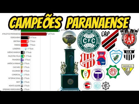 CAMPEÕES DO CAMPEONATO DO PARANÁ DE FUTEBOL(1915-2022)