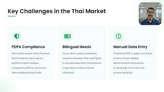 Watch: Why PDF Intake Forms Are Costing Your Thai Firm More Than You Realise