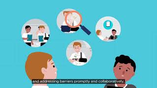 Common Return to Work Barriers